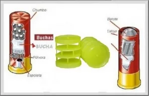 Bucha Plastica p/ Recarga Cartucho Cal 12 - Balote KIT 100un