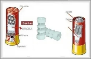 Bucha Plastica p/ Recarga Cartucho Cal 32 - Balote KIT 100un