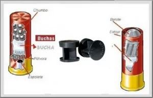 Bucha Plastica p/ Recarga Cartucho Metal Cal 32 KIT 100und