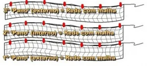Rede Feiticeira 3 Panos Malha 3,0 10 mts